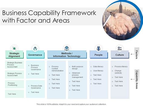Image result for Capability Framework Business Partner