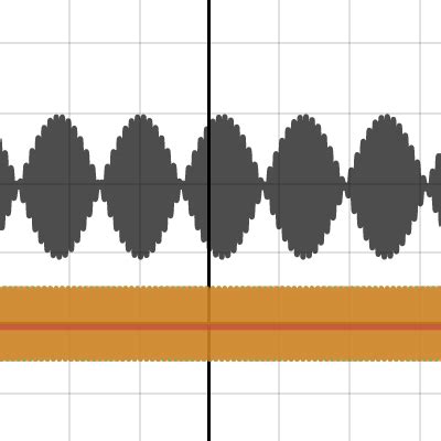 Image result for Wave Diffraction Interference Pattern Desmos