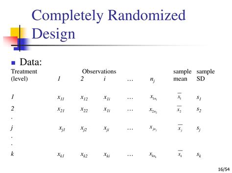 Image result for Completely Randomised Design Plot Layout