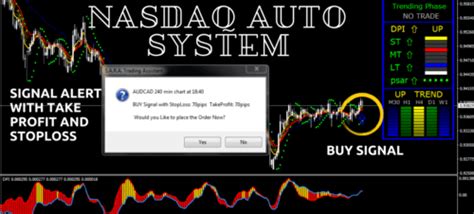Nasdaq AUTO: High-Accuracy Multi-Timeframe Forex Indicator for Enhanced ...