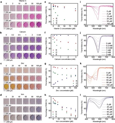 Colorimetric Analysis Applications 的图像结果