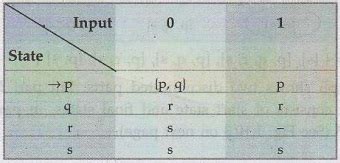 Equivalence of NFA and DFA - Automata and Regular Expressions - Theory ...