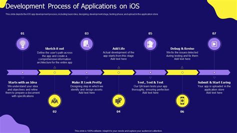 Algorithm Process of iOS Development 的图像结果