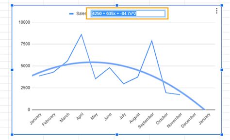 Image result for How to Extrapolate Google Sheets Plot
