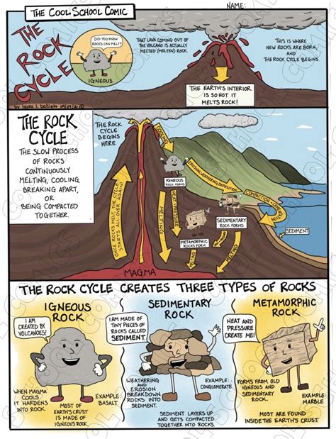 The rock cycle diagram and beyond – Artofit