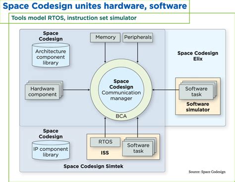 Image result for System-Level Syftware Design