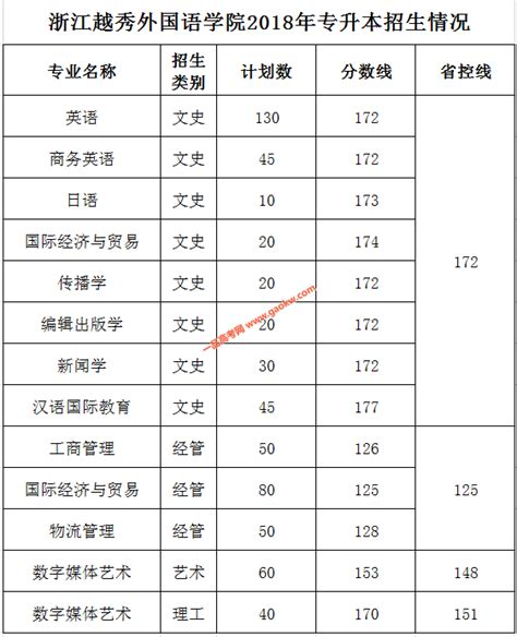 2018年上海外国语大学考研复试分数线_上海外国语大学分数线_考研帮（kaoyan.com）