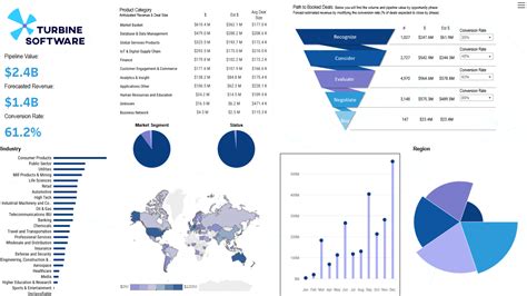 Image result for CRM Dashboard with Multiple Data Sources