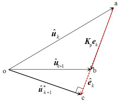 Image result for Geometric graph theory Geometric Graph Algorithms
