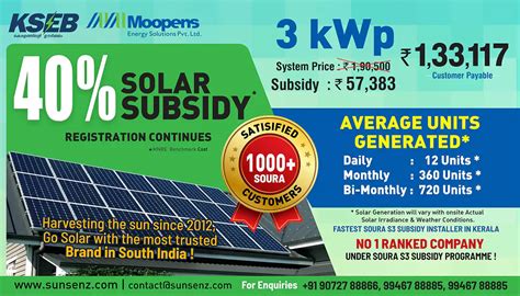Solar Subsidy Kerala - KSEB Subsidy for Solar Energy Kerala, India