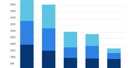 Image result for Stack Graph Column On One Column Only