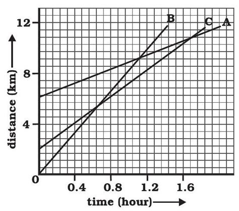 SATHEE: Chapter 07 Motion Exercise
