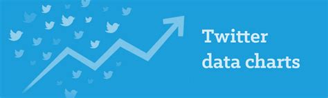 Image result for Twitter Data