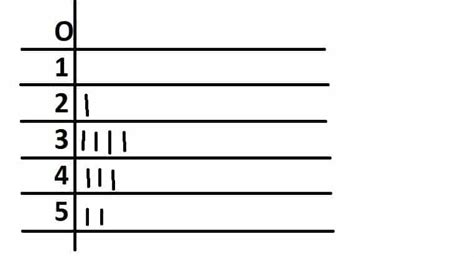 Image result for User Ability Testing Table