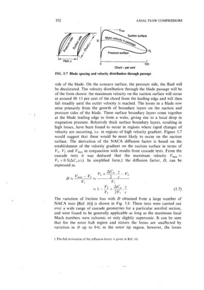 Image result for Axial-Flow Compressor Numericals