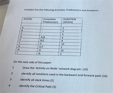 Image result for Project Plan Predecessors