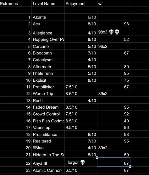 Fun with Spreadsheet 的图像结果