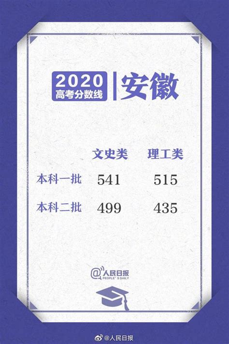 2020浙江高考分数线发布：本科普通类一段594分--教育--人民网