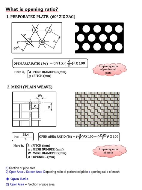 Image result for Open Space Ratio Formula