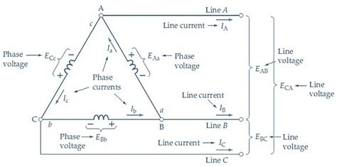 Delta Connection Power Formula 的图像结果