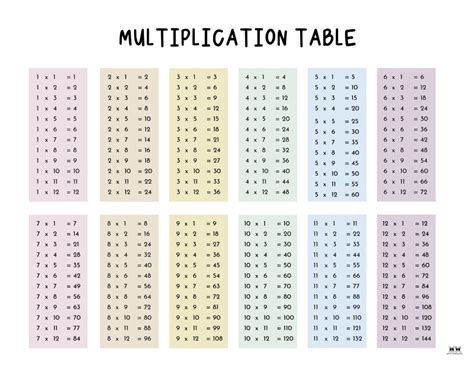 75 Multiplication Table 的图像结果