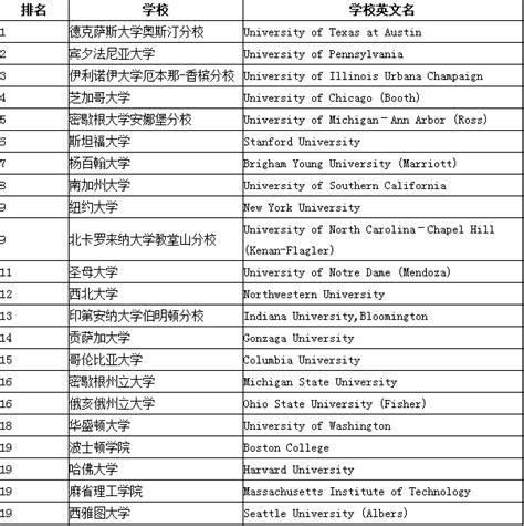 2019会计学专业排行榜_会计专业大学排名_中国排行网