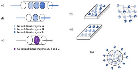 Continuous Flow Microfluidics 的图像结果