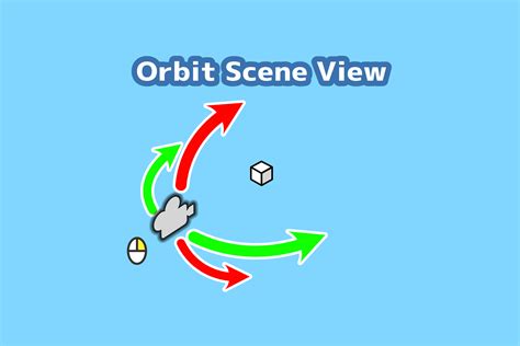 Image result for Orbit Camera Unity