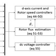 Nonlinear Controller 的图像结果