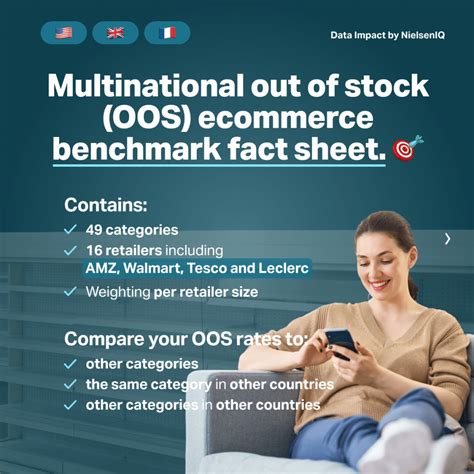 Multinational out of stock (OOS) ecommerce benchmark fact sheet. - NIQ