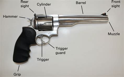 Image result for Revolver Gun Types
