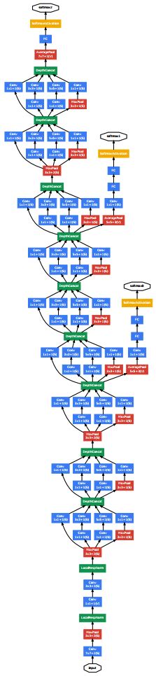 Image result for Advanced Convolutional Neural Networks