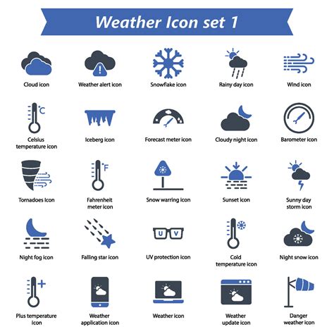 Image result for Weather Icon Set