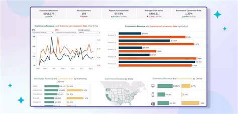 Image result for Tableau Dashboard Examples
