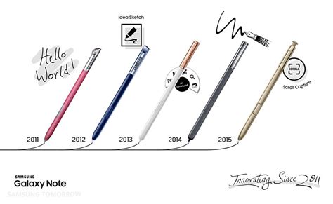 Galaxy Note Pen Tutorial 的图像结果