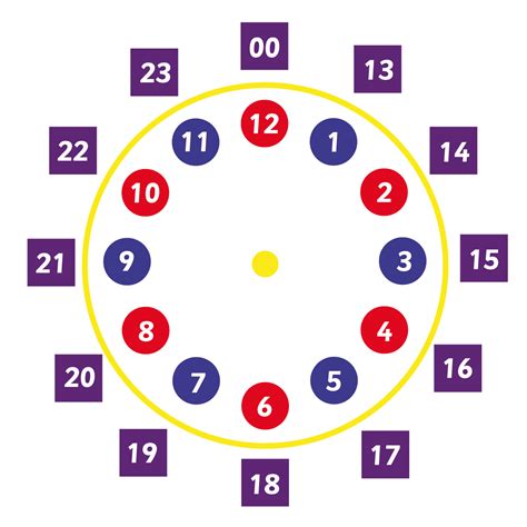 Image result for Math Clock Games