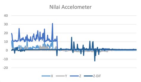 Image result for Random Walk-In Accelometer Sensor