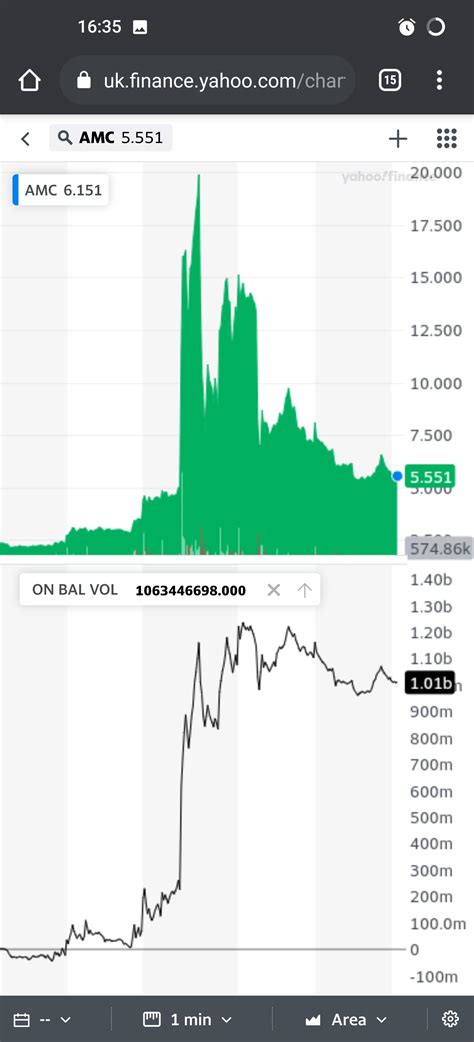 Image result for How to Read Volume Chart