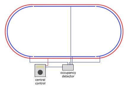 Image result for Advanced Control Blocks