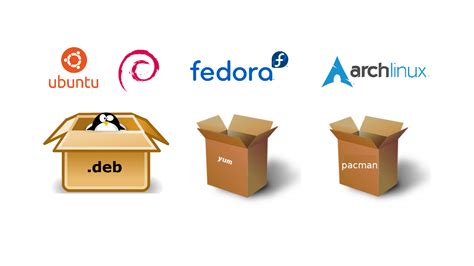 Image result for Linux Package Management