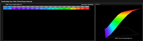 Image result for Throttle Position Rate