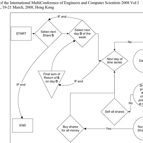 How to Develop Algorithms for Trading 的图像结果