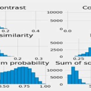 Image result for Value Count