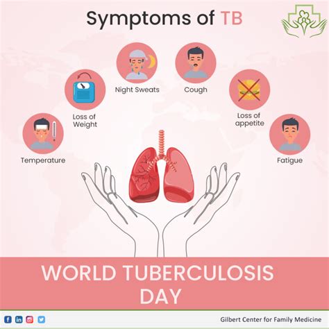 Know the Symptoms of TB - Gilbert Center