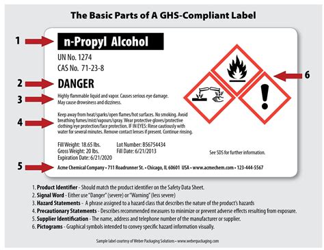 Image result for GHS Labels
