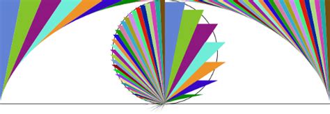 Image result for Visual Calculus Problems