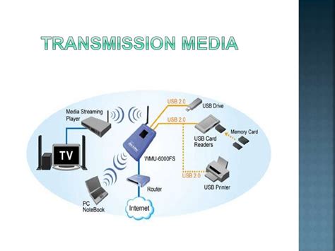 Image result for Computer Communication Media