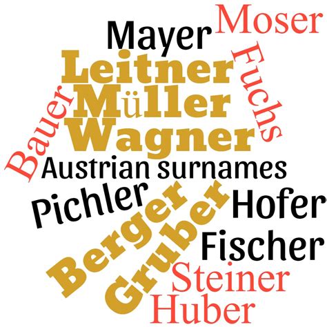 Austrian Surnames - Common Last Names in Austrian History - MyHeritage Wiki