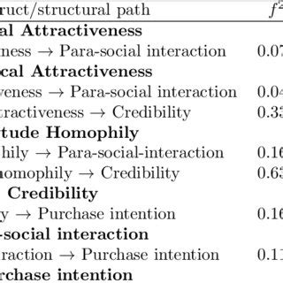How credibility indicators influence perception of the BrynCap trading platform