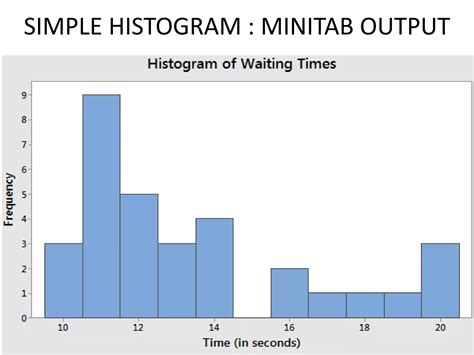 Image result for Statistical Quality Control Tools